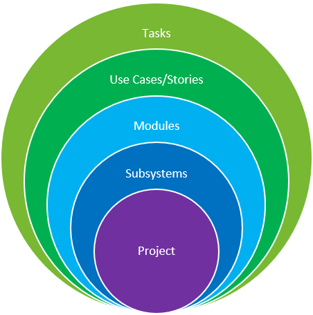 Project Stack